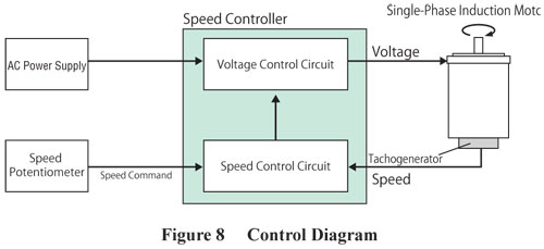 DSC Series Control Diagram