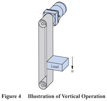 Vertical Operation