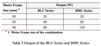 BLU Series vs. BMU Series Output Comparison