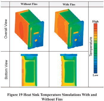 BMU Fin design Heat Dissipation