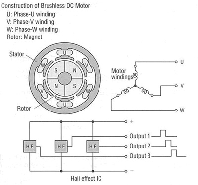 Brushless Dc Motor Bldc Motor Speed Control Systems