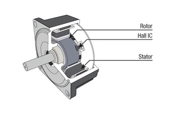 [Image: brushless-dc-motors-nobrushes.jpg]