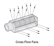 Cross Flow Fans