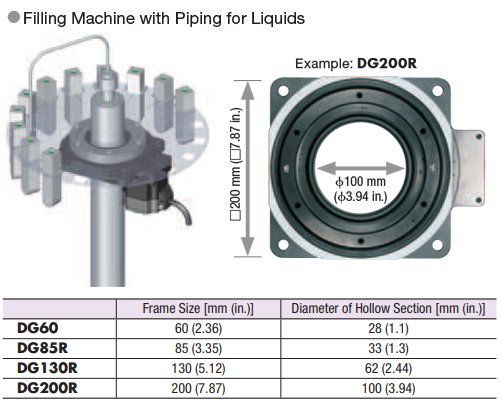 Hollow Output Table