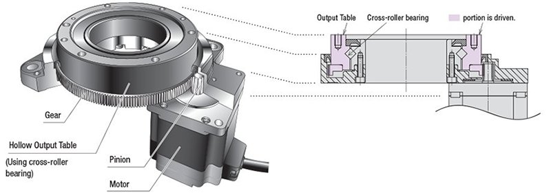 Rotary Actuator Features