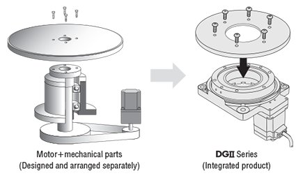 Direct Coupling