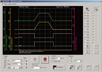 Waveform Monitoring