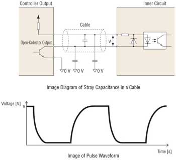 Stepper Motor Relationship Between Cable Length and Transmission