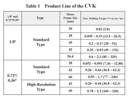 Stepper Motor CVK Series Product Line