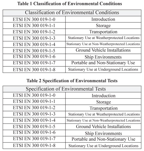 Environmental Conditions Classification and Tests 