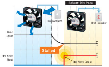 Long Life Compact Dc Input Axial Fans Mde Series