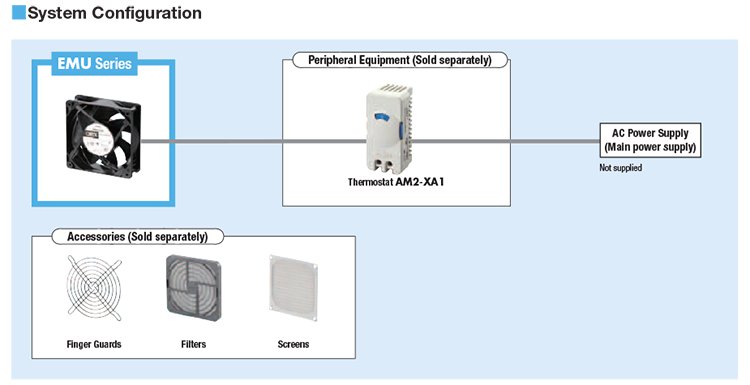 System Configuration