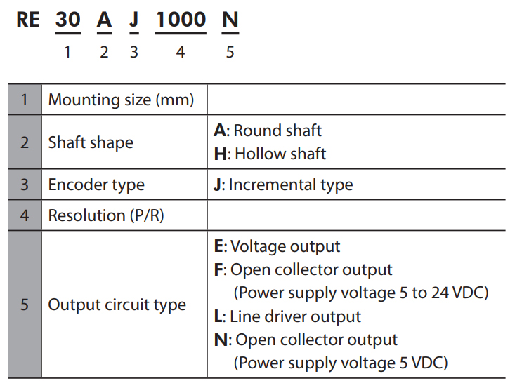 Rotary Encoder Product Number