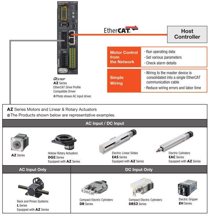 EtherCAT Network