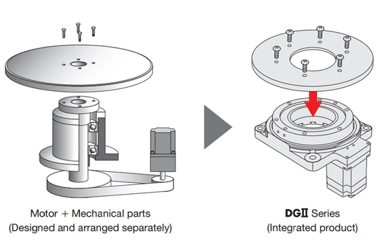 Advantages of the DG Series (Integrated Product)