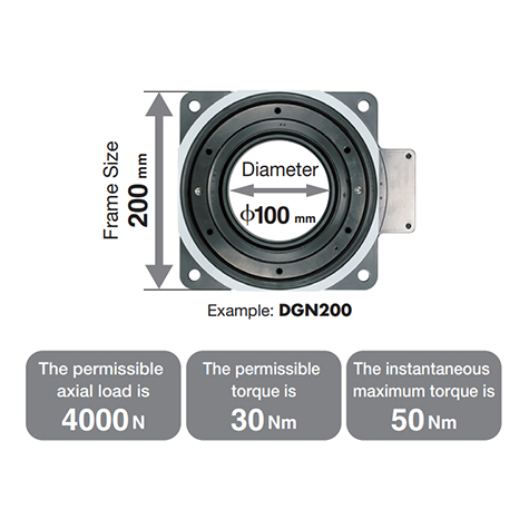 Large diameter high strength Hollow Rotary Gearheads - DGII Series