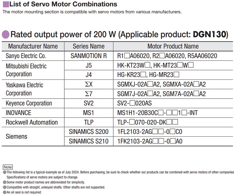 DGN130 Servo Motor Combination Recommendations