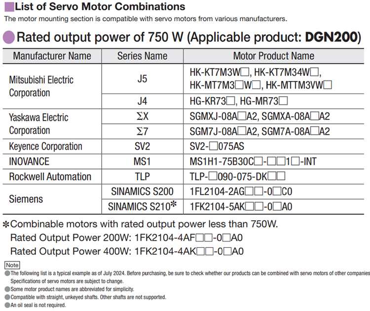 DGN200 Servo Motor Combination Recommendations