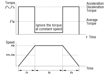 Driving an Inertia Body Only ①