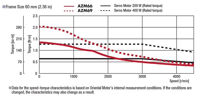 αSTEP Rated Output