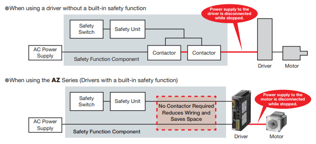 Closed Loop Stepper Motor Driver - AZ Series (AC Input)